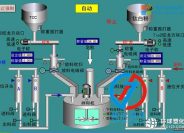 注塑工艺中如何控制温度和压力